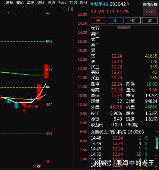 銅纜綜合布線 5G與數據中心雙輪驅動下，通信設備股的機遇與挑戰